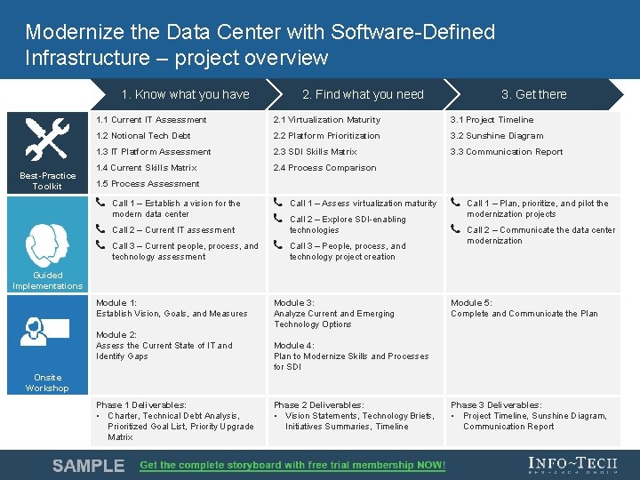 Modernize the Data Center with Software-Defined Infrastructure – project overview 1. Know what you