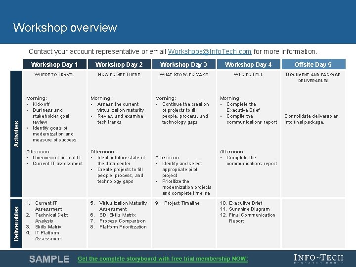 Workshop overview Contact your account representative or email Workshops@Info. Tech. com for more information.