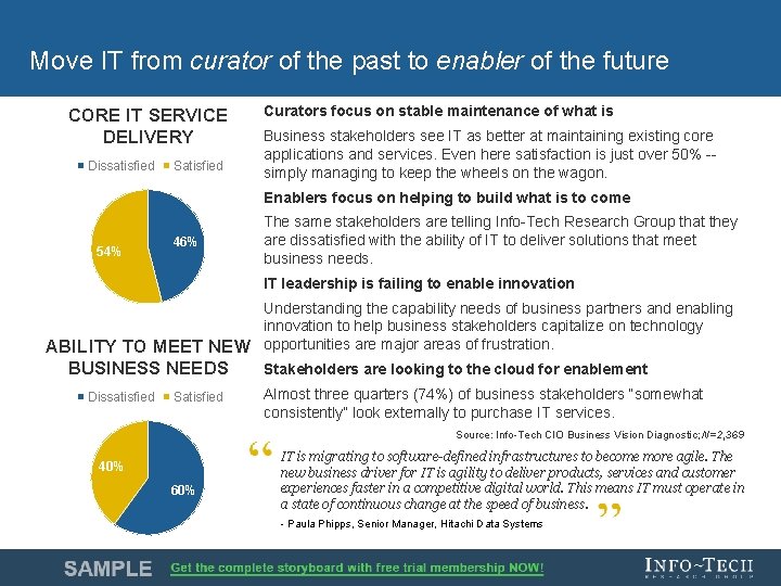 Move IT from curator of the past to enabler of the future CORE IT