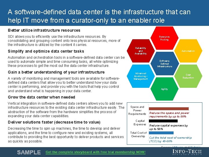 A software-defined data center is the infrastructure that can help IT move from a