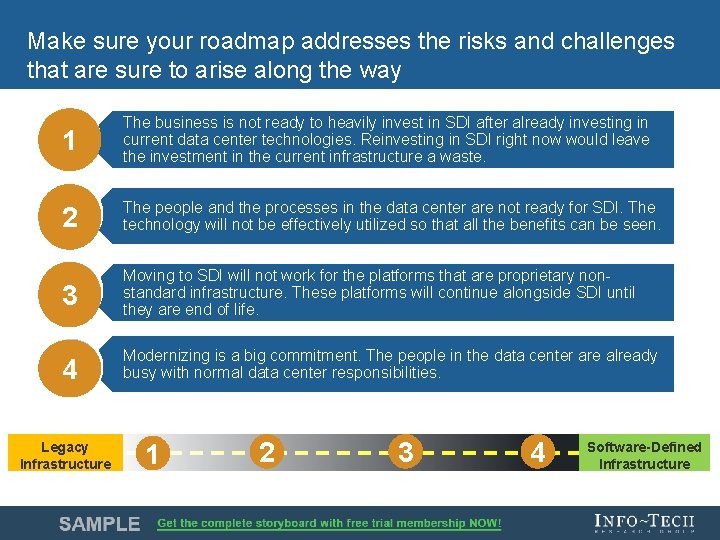 Make sure your roadmap addresses the risks and challenges that are sure to arise