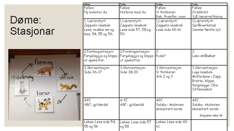 Døme: Stasjonar Måndag Tysdag Torsdag Fredag Felles: Ny bokstav Aa 1. Lærarstyrt Zeppelin lesebok