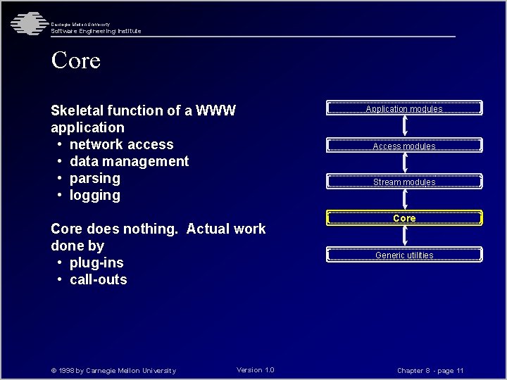 Carnegie Mellon University Software Engineering Institute Core Skeletal function of a WWW application •