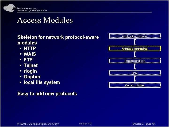 Carnegie Mellon University Software Engineering Institute Access Modules Skeleton for network protocol-aware modules •