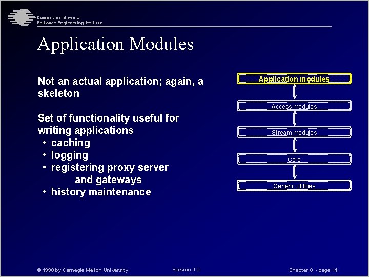 Carnegie Mellon University Software Engineering Institute Application Modules Not an actual application; again, a
