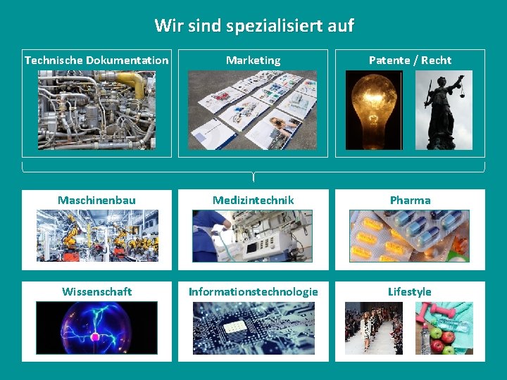 Wir sind spezialisiert auf Technische Dokumentation Marketing Patente / Recht Maschinenbau Medizintechnik Pharma Wissenschaft