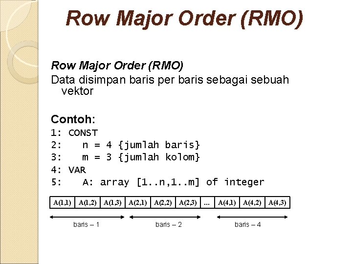 Row Major Order (RMO) Data disimpan baris per baris sebagai sebuah vektor Contoh: 1: