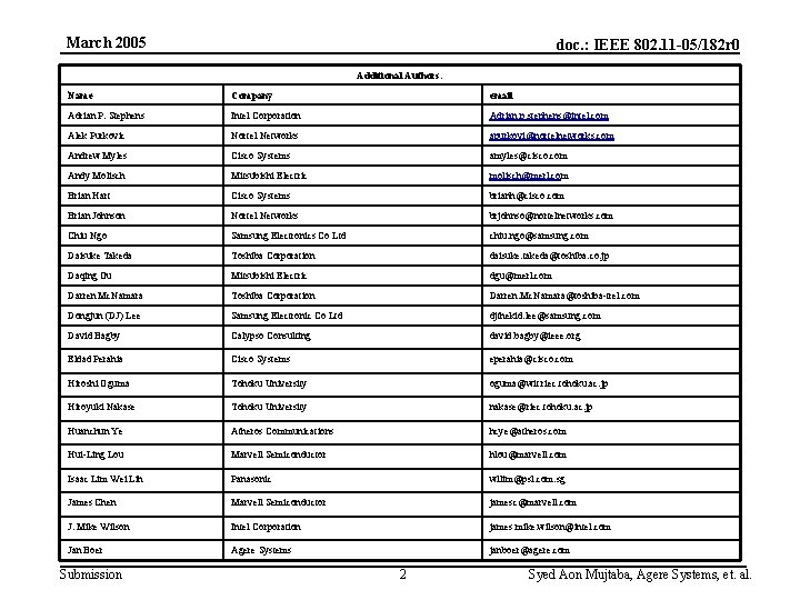 March 2005 doc. : IEEE 802. 11 -05/182 r 0 Additional Authors: Name Company