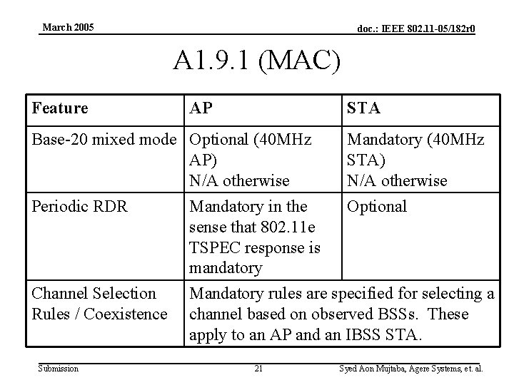 March 2005 doc. : IEEE 802. 11 -05/182 r 0 A 1. 9. 1