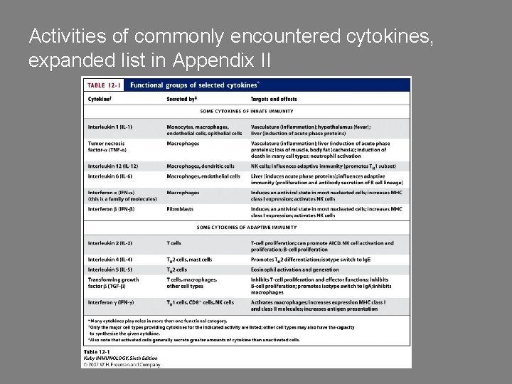 Activities of commonly encountered cytokines, expanded list in Appendix II 