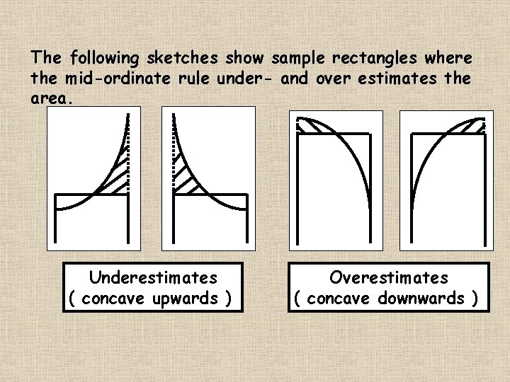 The following sketches show sample rectangles where the mid-ordinate rule under- and over estimates