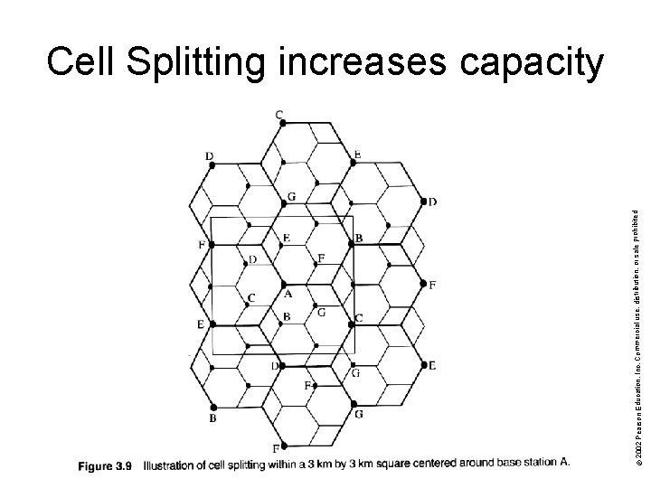 © 2002 Pearson Education, Inc. Commercial use, distribution, or sale prohibited. Cell Splitting increases