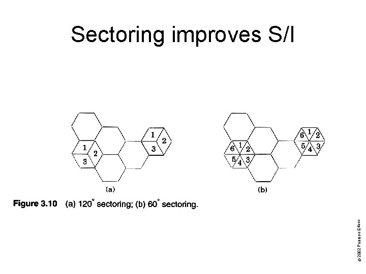 © 2002 Pearson Education, Inc. Commercial use, distribution, or sale prohibited. Sectoring improves S/I