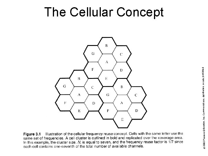 © 2002 Pearson Education, Inc. Commercial use, distribution, or sale prohibited. The Cellular Concept