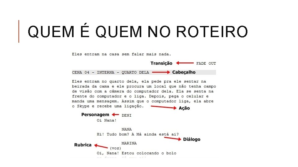 QUEM É QUEM NO ROTEIRO 