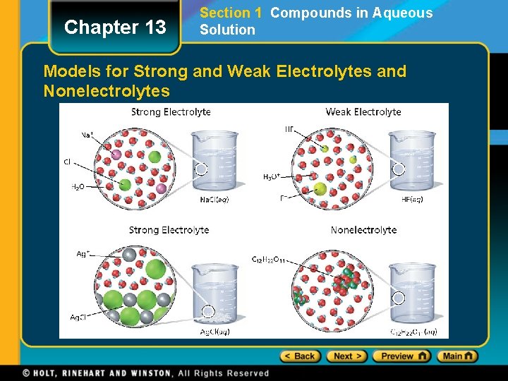 Chapter 13 Section 1 Compounds in Aqueous Solution Models for Strong and Weak Electrolytes Chapter 13 Section 1 Compounds in Aqueous Solution Models for Strong and Weak Electrolytes