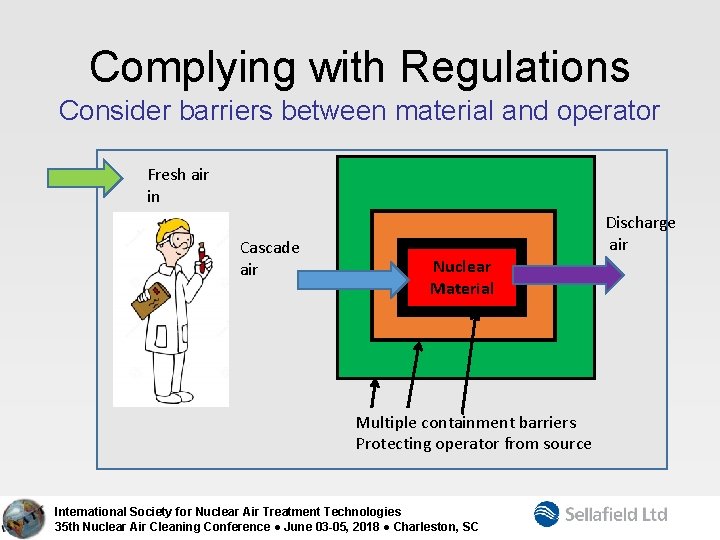 Complying with Regulations Consider barriers between material and operator Fresh air in Cascade air