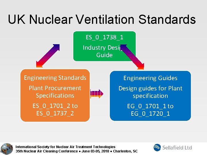 UK Nuclear Ventilation Standards ES_0_1738_1 Industry Design Guide Engineering Standards Plant Procurement Specifications ES_0_1701_2
