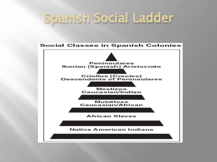 Spanish Social Ladder 