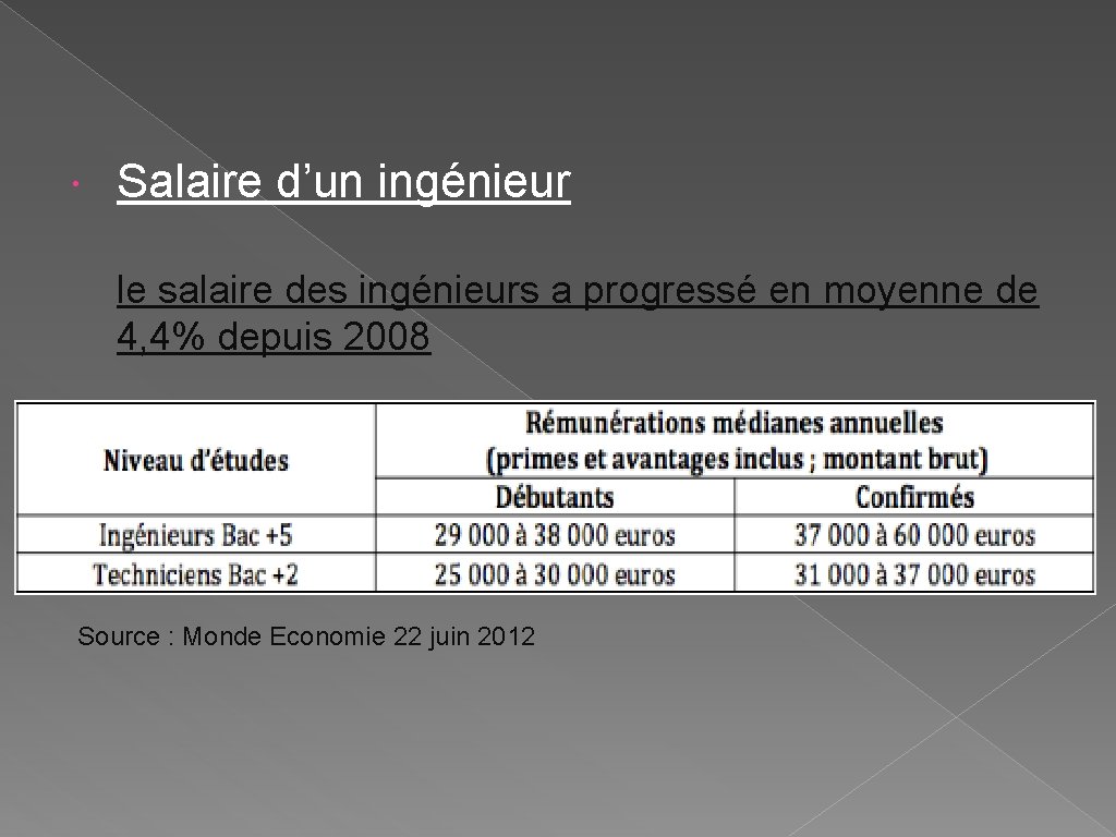  Salaire d’un ingénieur le salaire des ingénieurs a progressé en moyenne de 4,