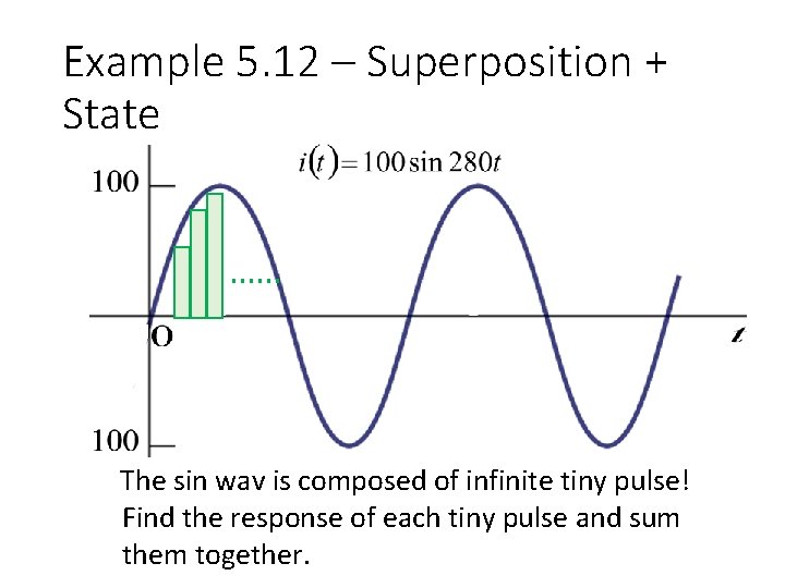 Example 5. 12 – Superposition + State …… The sin wav is composed of