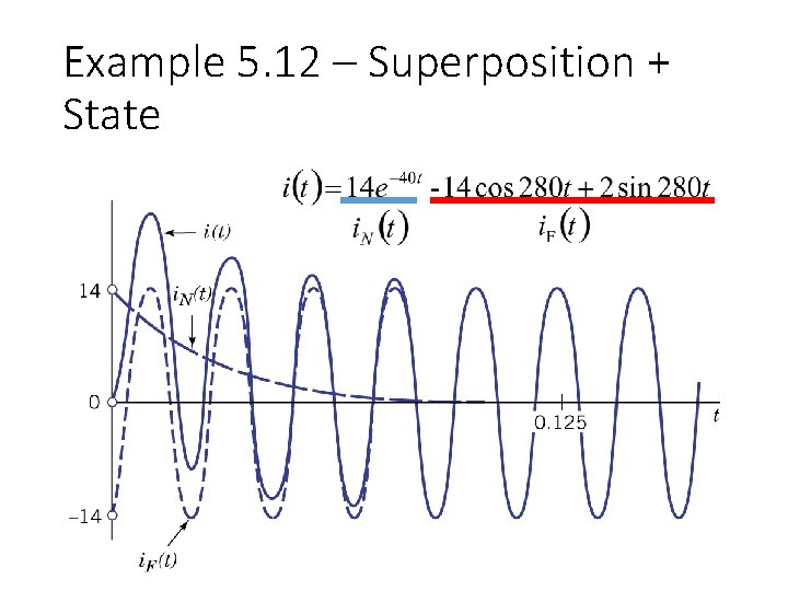 Example 5. 12 – Superposition + State 