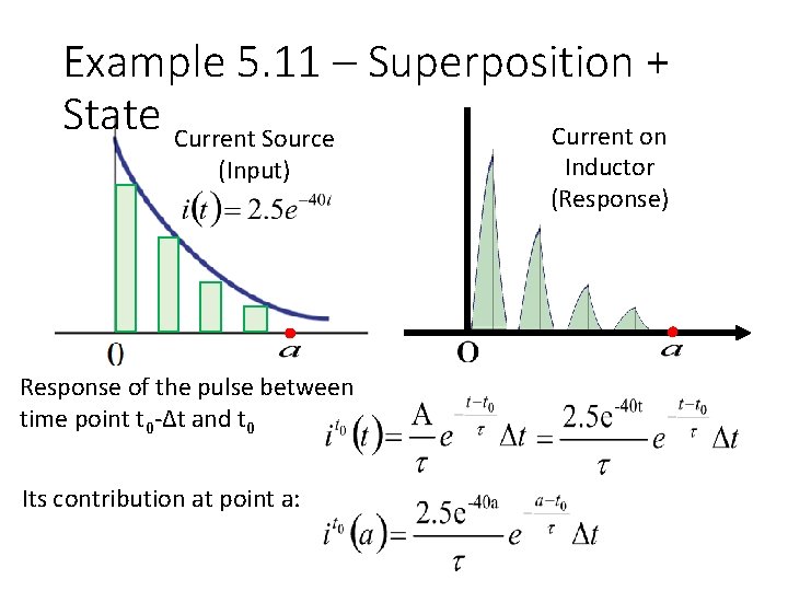 Example 5. 11 – Superposition + State Current Source Current on (Input) Response of