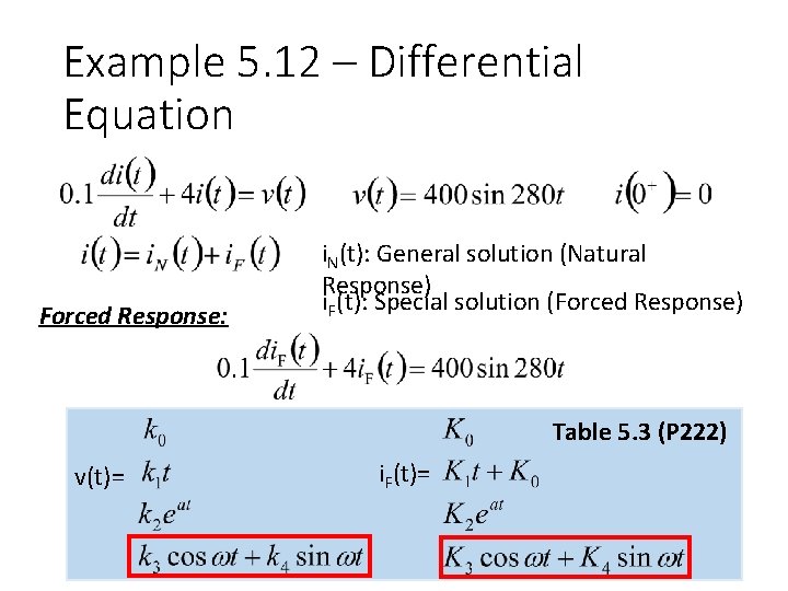 Example 5. 12 – Differential Equation Forced Response: i. N(t): General solution (Natural Response)