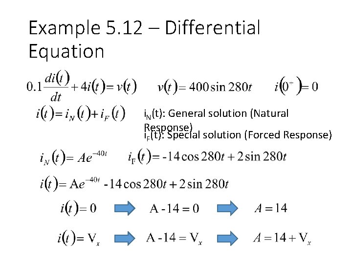 Example 5. 12 – Differential Equation i. N(t): General solution (Natural Response) i. F(t):