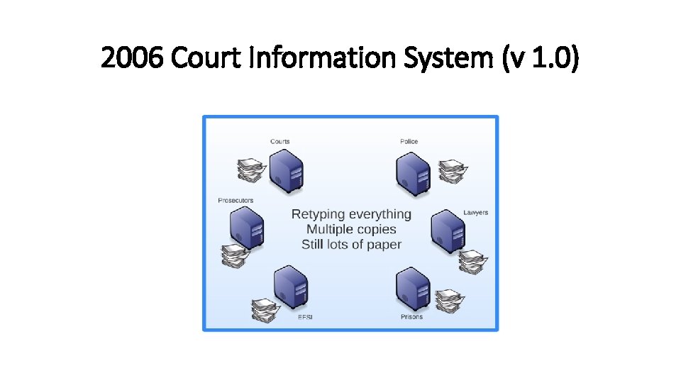 2006 Court Information System (v 1. 0) 