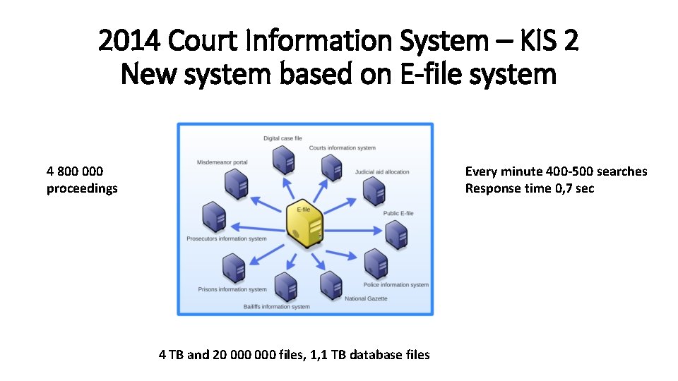 2014 Court Information System – KIS 2 New system based on E-file system 4