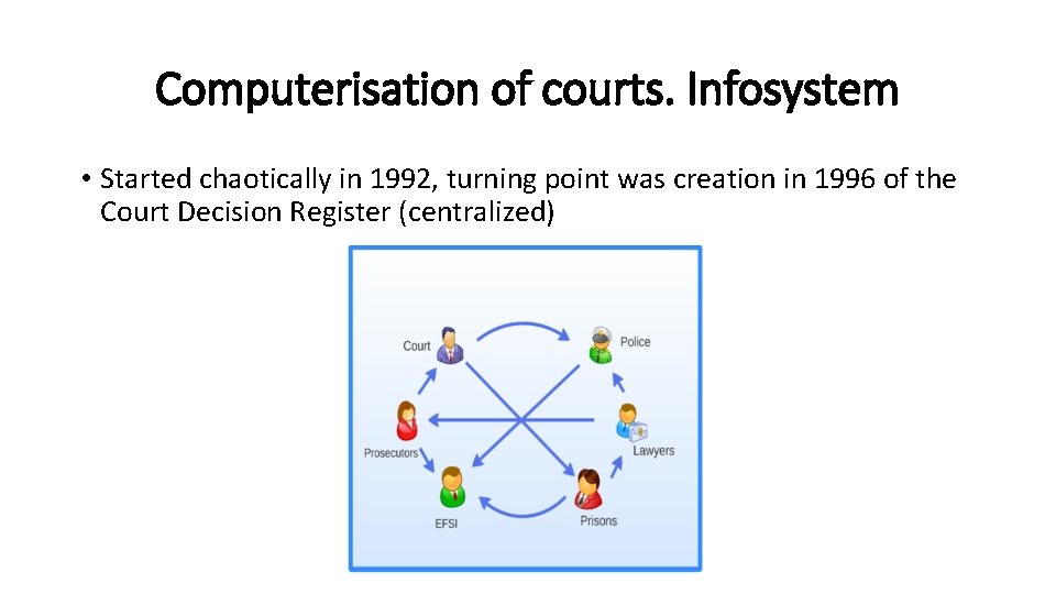 Computerisation of courts. Infosystem • Started chaotically in 1992, turning point was creation in