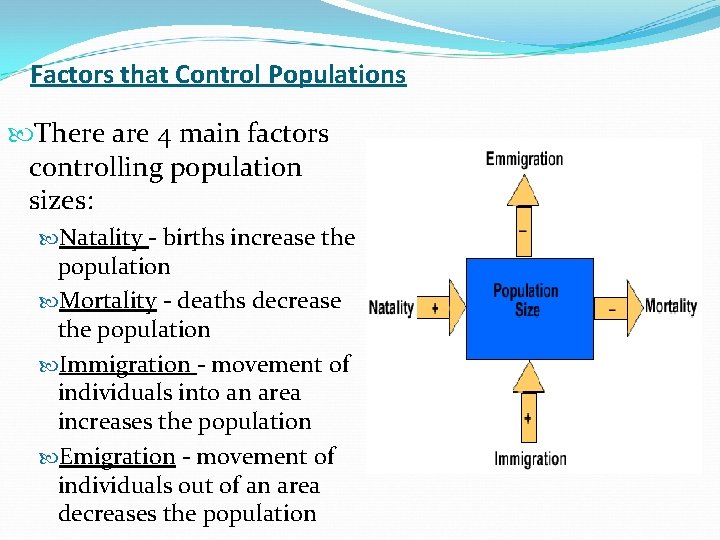 Factors that Control Populations There are 4 main factors controlling population sizes: Natality -