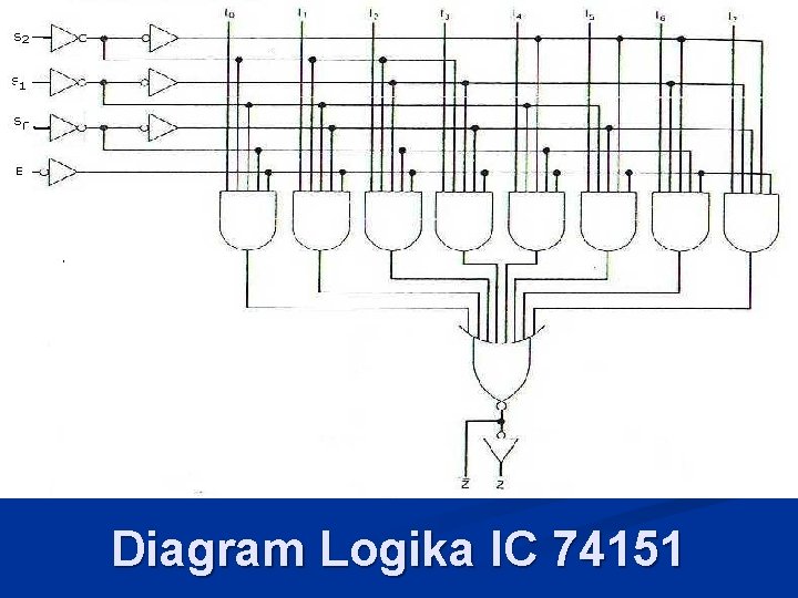 Diagram Logika IC 74151 