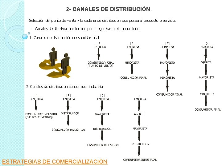 2 - CANALES DE DISTRIBUCIÒN. Selección del punto de venta y la cadena de