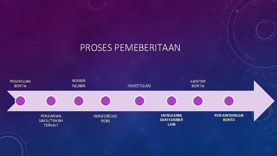 PROSES PEMEBERITAAN WAWA NCARA PENEMUAN BERITA PENCARIAN SAKSI/TOKOH TERKAIT KANTOR BERITA INVESTIGASI KONFERENSI PERS PROSES PEMEBERITAAN WAWA NCARA PENEMUAN BERITA PENCARIAN SAKSI/TOKOH TERKAIT KANTOR BERITA INVESTIGASI KONFERENSI PERS
