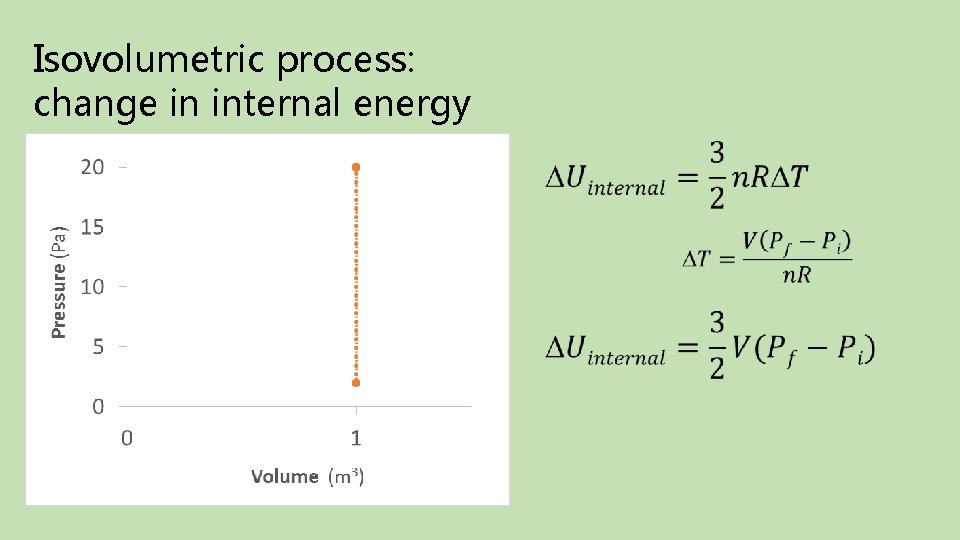 Isovolumetric process: change in internal energy Final Initial 