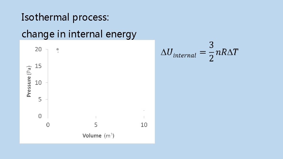 Isothermal process: change in internal energy Final Initial 