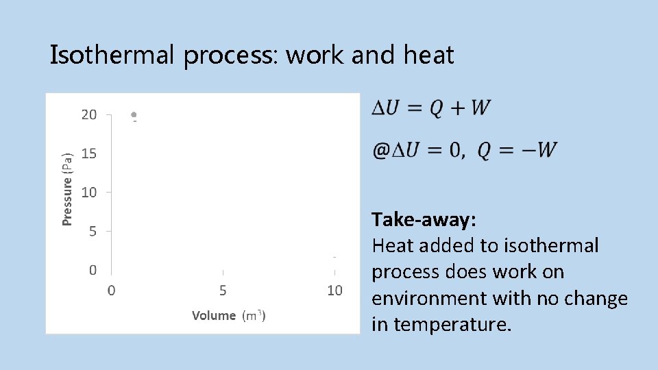 Isothermal process: work and heat Initial Final Take-away: Heat added to isothermal process does