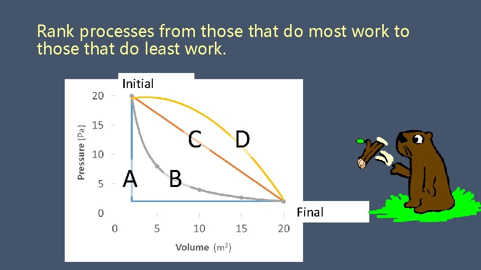 Rank processes from those that do most work to those that do least work.