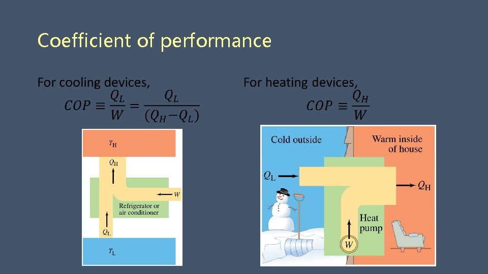 Coefficient of performance 