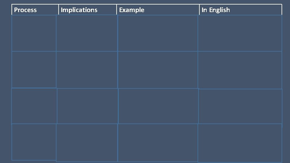 Process Implications Example In English Isobaric To expand (contract) a gas at constant pressure,