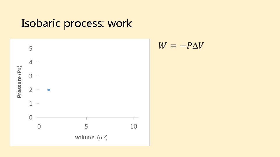 Isobaric process: work Final Initial 