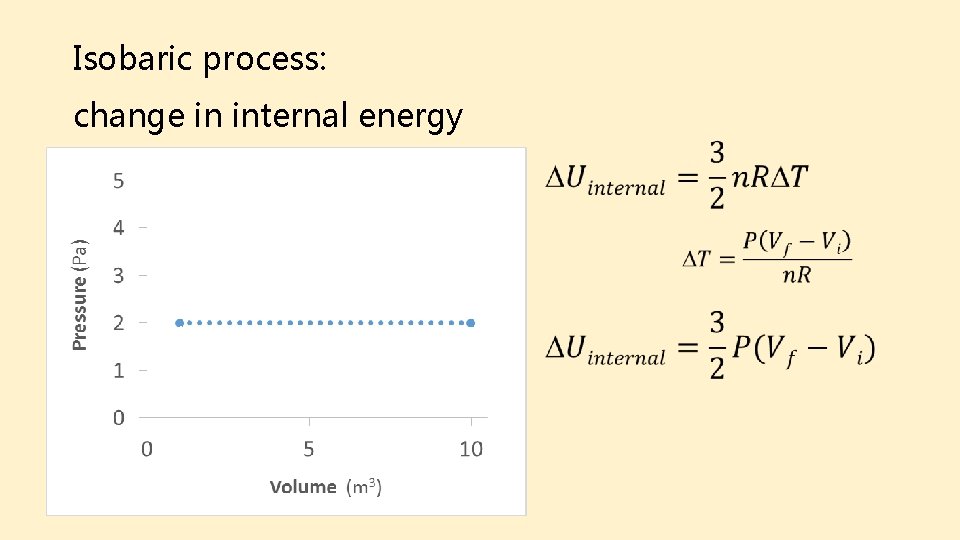 Isobaric process: change in internal energy Final Initial 
