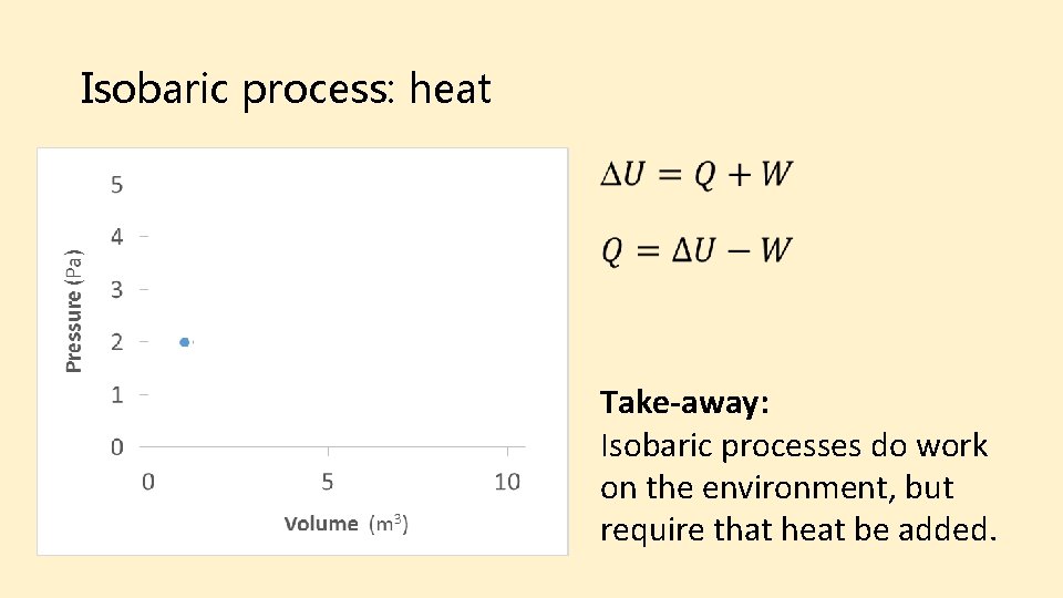 Isobaric process: heat Final Initial Take-away: Isobaric processes do work on the environment, but