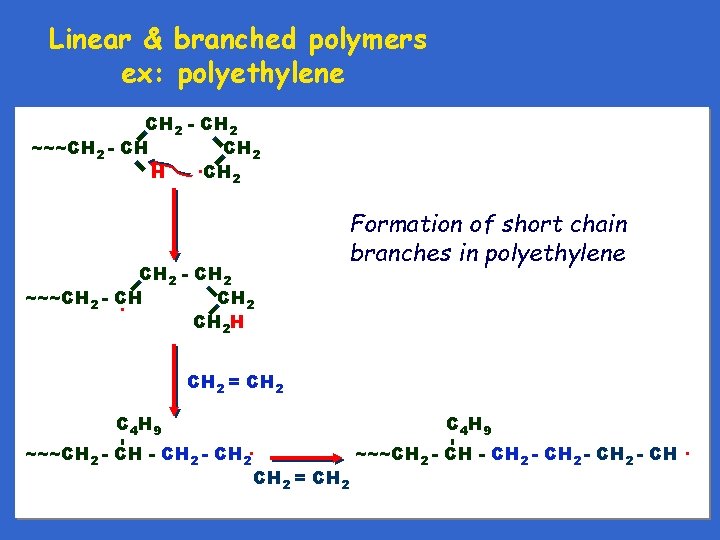 Linear & branched polymers ex: polyethylene CH 2 - CH 2 ~~~CH 2 -