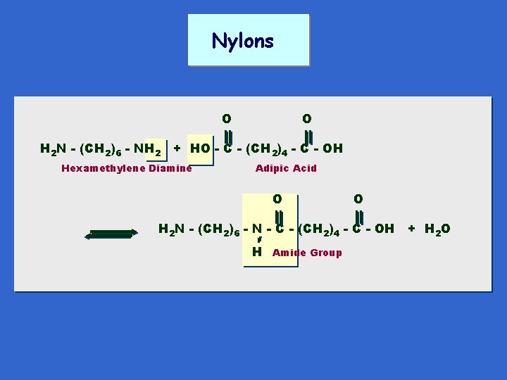 Nylons O O H 2 N - (CH 2)6 - NH 2 + HO