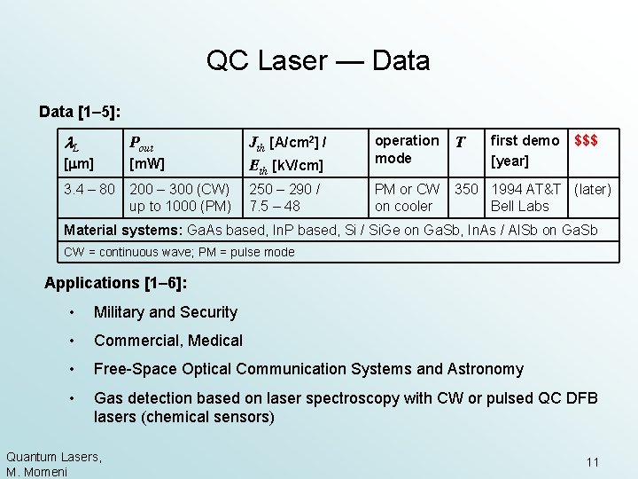 QC Laser — Data [1– 5]: L Pout [ m] 3. 4 – 80