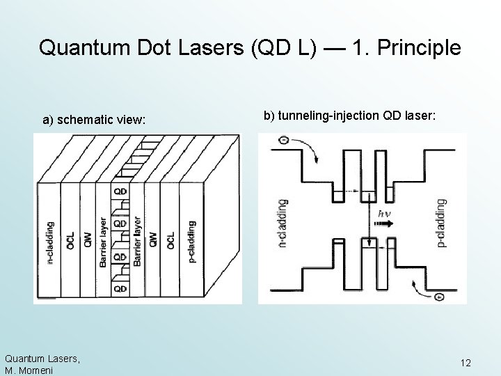 Quantum Dot Lasers (QD L) — 1. Principle a) schematic view: Quantum Lasers, M.