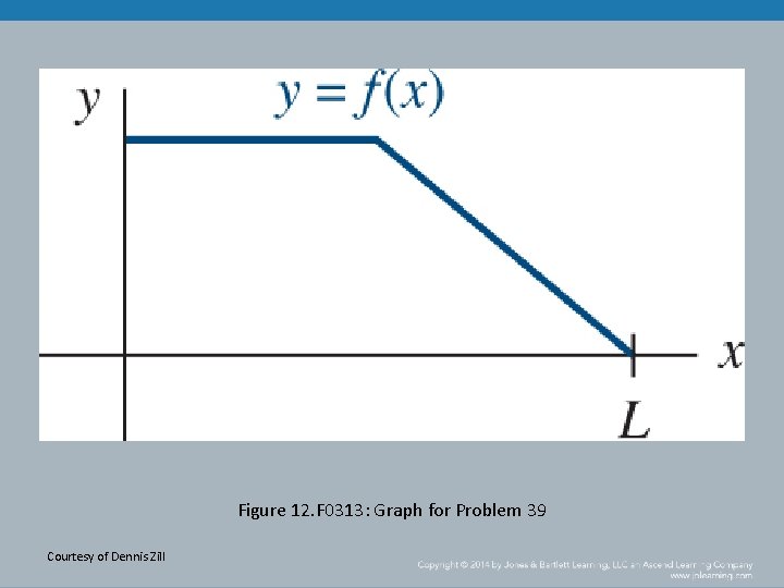 Figure 12. F 0313: Graph for Problem 39 Courtesy of Dennis Zill 